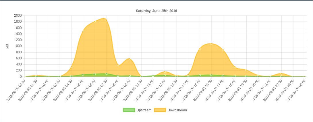 Aggregate Bandwidth